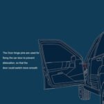 GSTP Door Hinge Pins and Bushing Kit 2 Door 4 Pin Fit for 94 - 04 Chevy GMC - Image 5