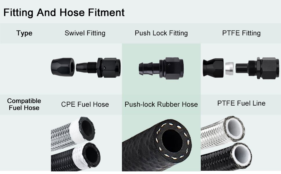Fitting and Hose Fitment