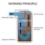 Upgraded Baffled Oil Catch Can with Breather Filter Kit Aluminum Oil Reservoir Tank with 3/8" Strengthened NBR Fuel Line - Image 5